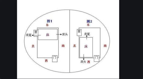 睡觉床头朝向|床头朝哪个方向好？不要对着这4处，是有依据的